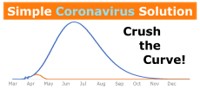 Simple Coronavirus Solution